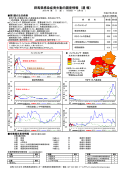 群馬県感染症発生動向調査情報 （週 報）