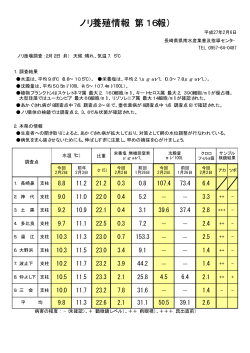 2月2日に実施したノリ漁場調査［PDFファイル／16KB］