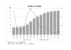 ・埼玉県の人口は719万人で全国第5位。 ・平成17年から22年の5年間