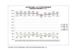 全国・愛知の労働者1人当たりの月間平均総実労働時間
