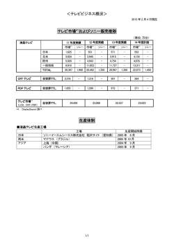 ＜テレビビジネス概況＞ テレビ市場*1およびソニー販売推移 生産