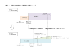 参考＞早遅収料金制度および延滞利息制度のイメージ