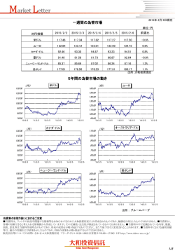 一週間の為替市場 5年間の為替市場の動き