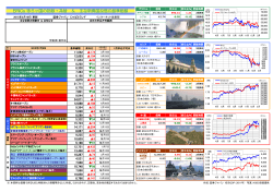 BRICs 等5ヶ国の指数・為替 等5ヶ国の指数・為替 ＆ 主