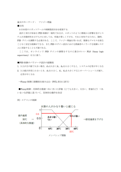 論文のキーワード： ファジー理論 目的 PID 制御のパラメータ設計の経験