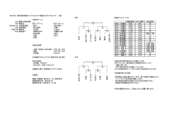 第5回東京都小学生ハンドボールファイナルカップ組合せ