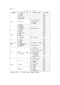 （別紙-2）（PDF：20KB）