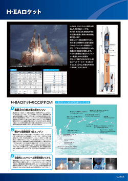 H-IIAロケット