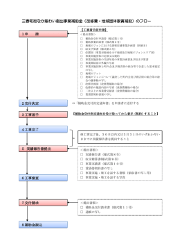 （改修費・地域団体家賃）のフロー [PDFファイル／131KB]