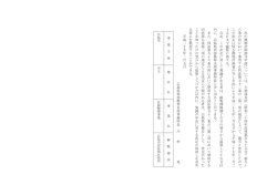 換地計画認可申請の適否決定