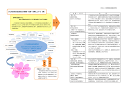 校区組織のイメージ(pdf 266KB)