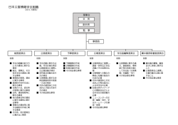 学会組織図 - 日本災害情報学会