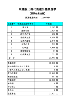 開票状況速報 結果