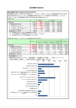 調査結果の概要