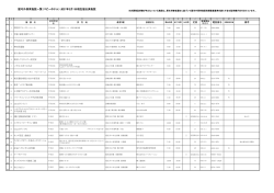 認可外保育施設一覧（ベビーホテル） 成27年2月1日現在届出済施設