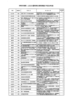 平成22年度ふるさと雇用再生特別基金事業実績 [PDFファイル／273KB]