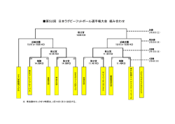 第52回 日本ラグビーフットボール選手権大会 組み合わせ