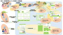 別添1 世界遺産学習コンテンツ作成委託 全体概念図(PDF文書)