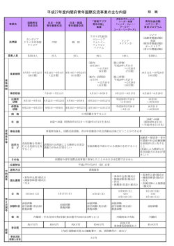 訪問国一覧（PDF：79KB）