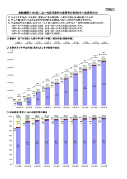 貸付条件の変更等の状況の推移（PDF:243KB）