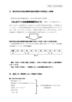 資料2 第四次和光市総合振興計画基本構想の中間見直しの概要