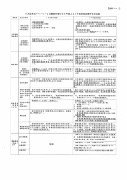 事業名 改正の項目 2 6年度の内容 27年度の内容 ・ 進会の s ~ ・ 地産地