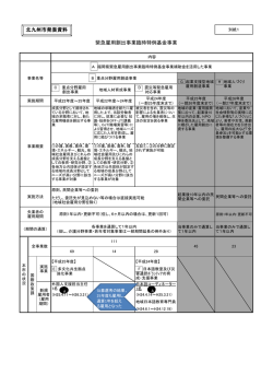 北九州市資料(別紙1）基金事業一覧 [PDFファイル／230KB]