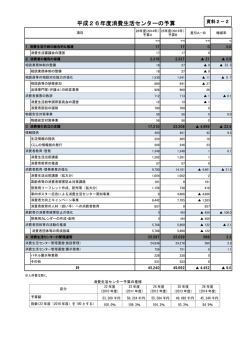 資料2－2 平成26年度消費生活センターの予算(PDF文書)