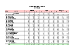 茨城県議会議員一般選挙
