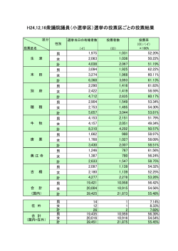 H24,12,16衆議院議員（小選挙区）選挙の投票区ごとの投票結果