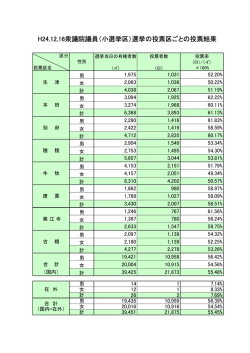 H24,12,16衆議院議員（小選挙区）選挙の投票区ごとの投票結果