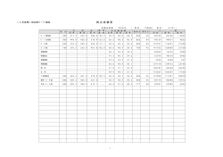 総合成績表 - Kei-Net