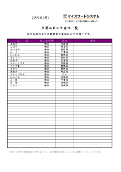 2月9日(月) 主要品目の生産地一覧