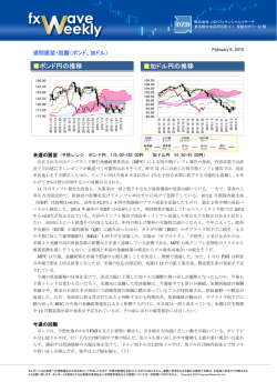 ポンド円の推移 加ドル円の推移