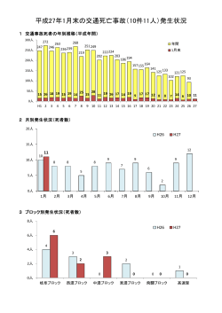 グラフで見る交通死亡事故の発生状況（PDF：254KB）