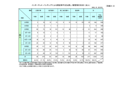 （被害発生状況）（法人）（PDF:174KB）