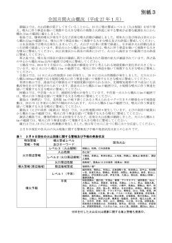 別紙3（日本の主な火山活動）[PDF形式: 383KB]