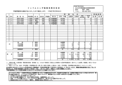 （平成27年2月4日分）（PDF形式：128KB）