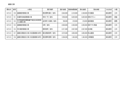 （平成27年02月05日実施分）(PDF文書)