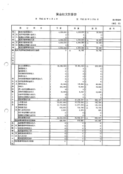 貸借対照表及び収支計算書（PDF：149KB）