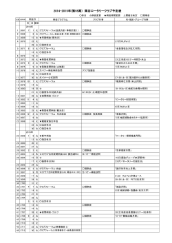 2014-2015年(第55期) 岡谷ロータリークラブ予定表