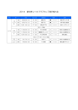 2014 愛知県 U-14 クラブカップ選手権大会