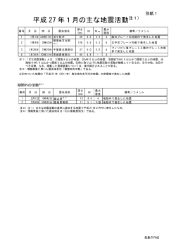 別紙1（日本の主な地震活動）[PDF形式: 519KB]