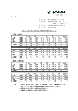 株式会社丸千代山岡家 平成 27 年1月期1月度売上高速報及び概況等