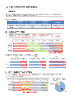 女性観光客動向調査結果概要