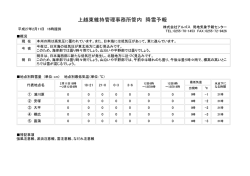 上越東維持管理事務所管内 降雪予報