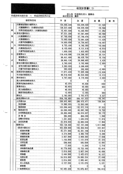 豊勝会（財務諸表） [PDFファイル／433KB]