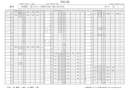 果実一般市況