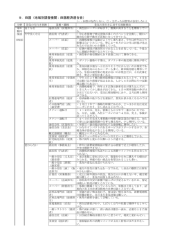 9．四国（地域別調査機関：四国経済連合会）