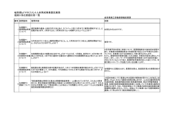 質問・回答一覧（PDF：100KB）